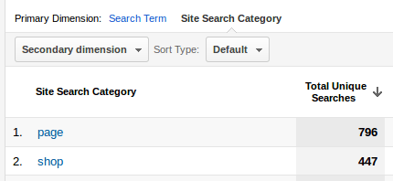 Google Analytics Site Search Categories